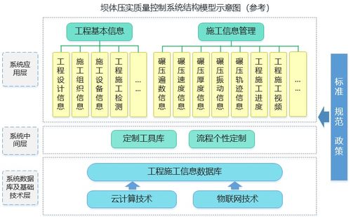 數(shù)字大壩智能壓實系統(tǒng) 數(shù)據(jù)處理服務的核心價值與實現(xiàn)路徑