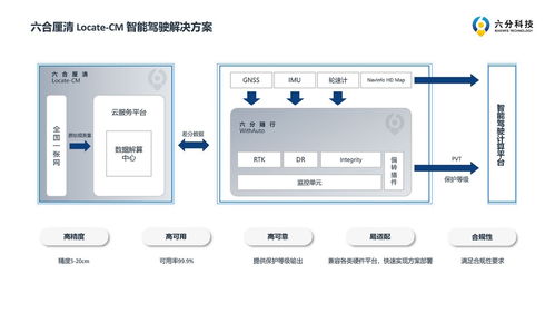 北斗賦能，精準定位 六分科技引領高精度定位產品新紀元