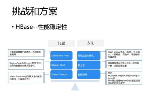 技術(shù)專欄丨基于Spark與NoSQL的實時數(shù)據(jù)處理實踐（下）——信息技術(shù)咨詢服務(wù)視角