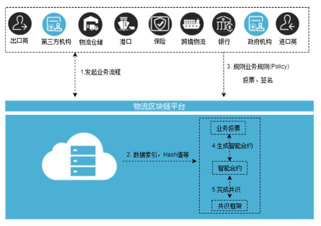 質數鏈網科技黃銳:區塊鏈落地實體行業的六大產品與四大階段