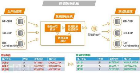 DSMM之數據處理安全 構建穩健的數據處理服務體系