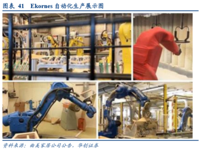 借海外軟體家具龍頭成長(zhǎng)之路,觀我國(guó)軟體家具企業(yè)如何實(shí)現(xiàn)彎道超車?