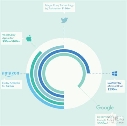 英國(guó)政府a(chǎn)i報(bào)告 歐洲人工智能最強(qiáng)國(guó)的十八條發(fā)展建議