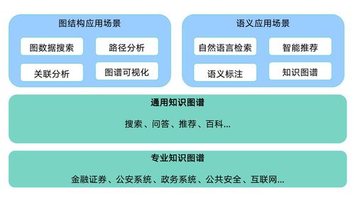 知識(shí)圖譜在國(guó)資國(guó)企及上市公司并購中的應(yīng)用實(shí)踐