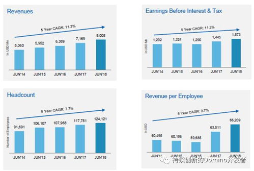 深度解讀印度hcl公司18億美金收購(gòu)ibm軟件產(chǎn)品