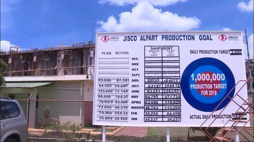 中國公司收購牙買加停產工廠，注入資金重煥生機